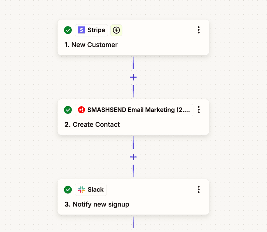 Zapier and Blossu integration